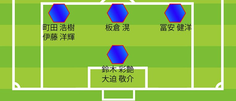 トルシエがW杯の中軸と予想するメンバー…GKとDF（全4枚中の1枚目。布陣図はまだまだ続きます）