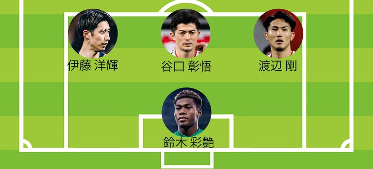 ミムラ氏が予想するW杯チュニジア戦予想スタメン（GK、DF。画像は右に続きます）