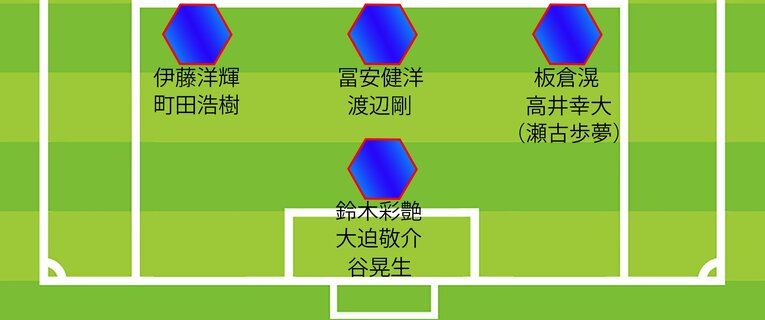 チアゴ記者のW杯メンバー26人予想（GK、DF。全5枚中の3枚目）
