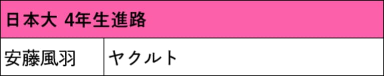 本記事で紹介した箱根駅伝出場校4年生の進路（スクロールしていくと他大学のリストと4年生の写真をご覧になれます）　©NumberWeb