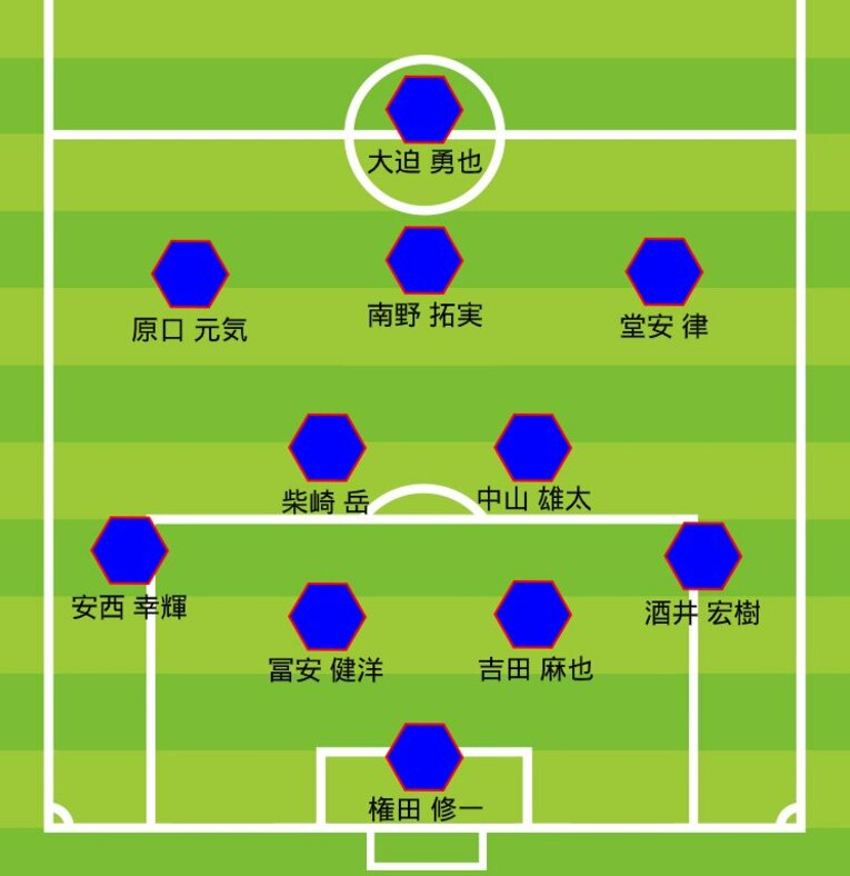 キックオフ時の4-2-3-1の並び ／ photograph by Sports Graphic Number