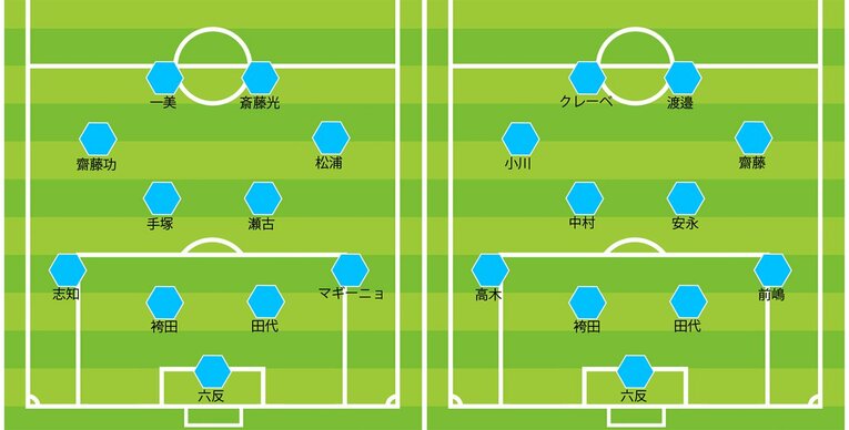 横浜FCの2020年最終節／2021年第1節のスタメン