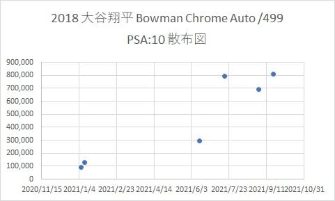 米国大手オークションeBayより :サンプル数:6