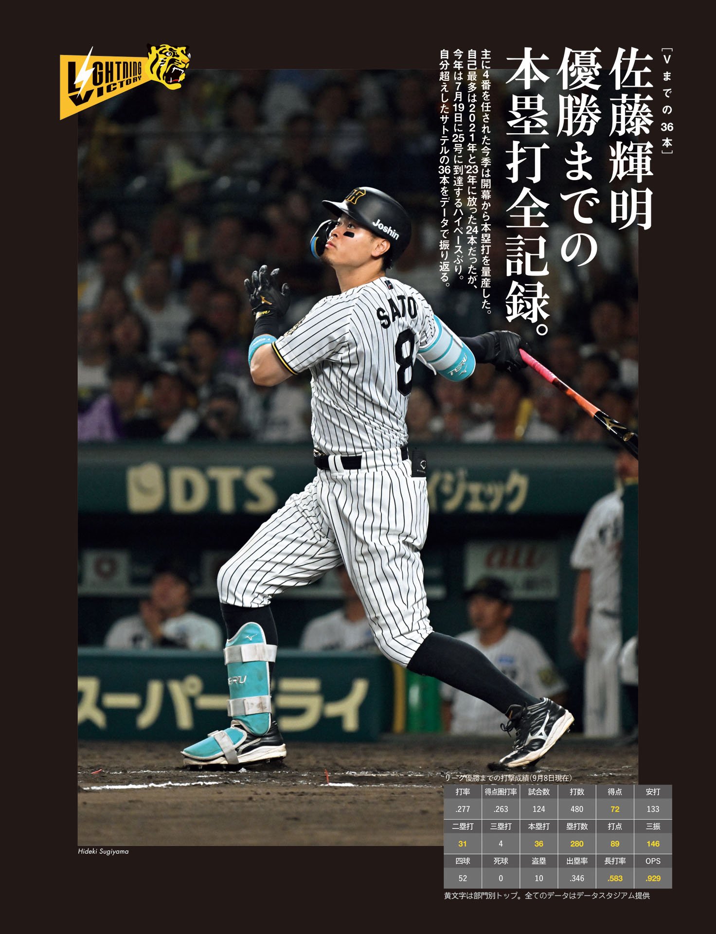 佐藤輝明「優勝までの本塁打全記録」