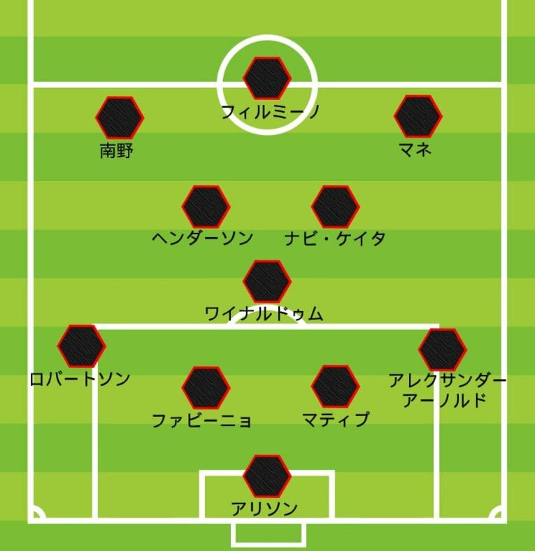 クリスタルパレス戦のスタメン