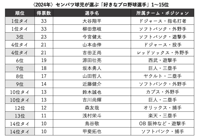 『センバツ2024 第96回選抜高校野球大会完全ガイド』（週刊ベースボール別冊春季号）を元に作成
