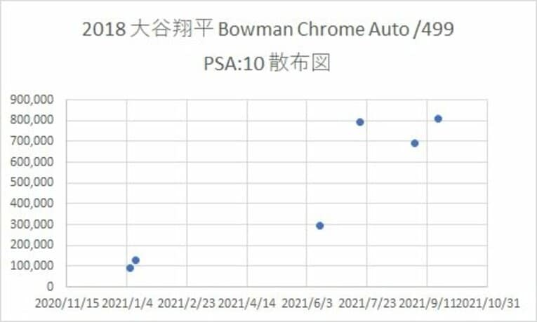 米国大手オークションeBayより :サンプル数:6