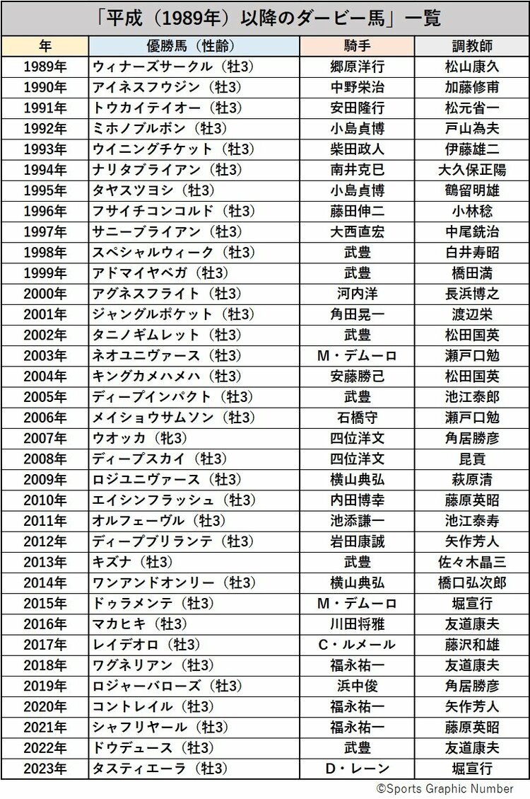 歴代 競走 馬 ランキング