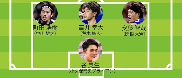 北中米W杯「選外勢」主なメンバーを3-4-2-1布陣に当てはめると……（GK,DF。画像は右に続きます）