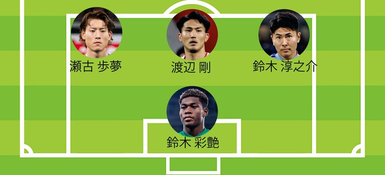 ミムラ氏の予想スタメン（DFとGK。画像は右に続きます）