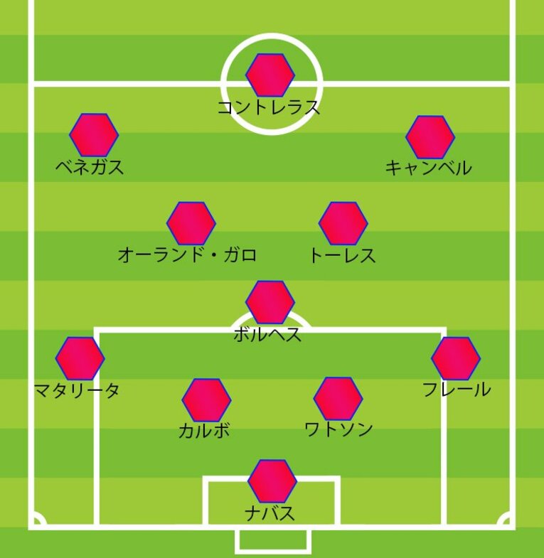 3月W杯予選カナダ戦での「4-3-3」スタメン図（1-0で勝利）