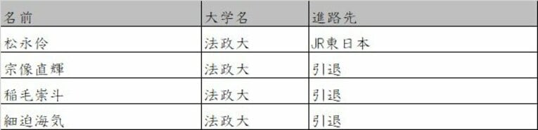 法政大　©Number Web