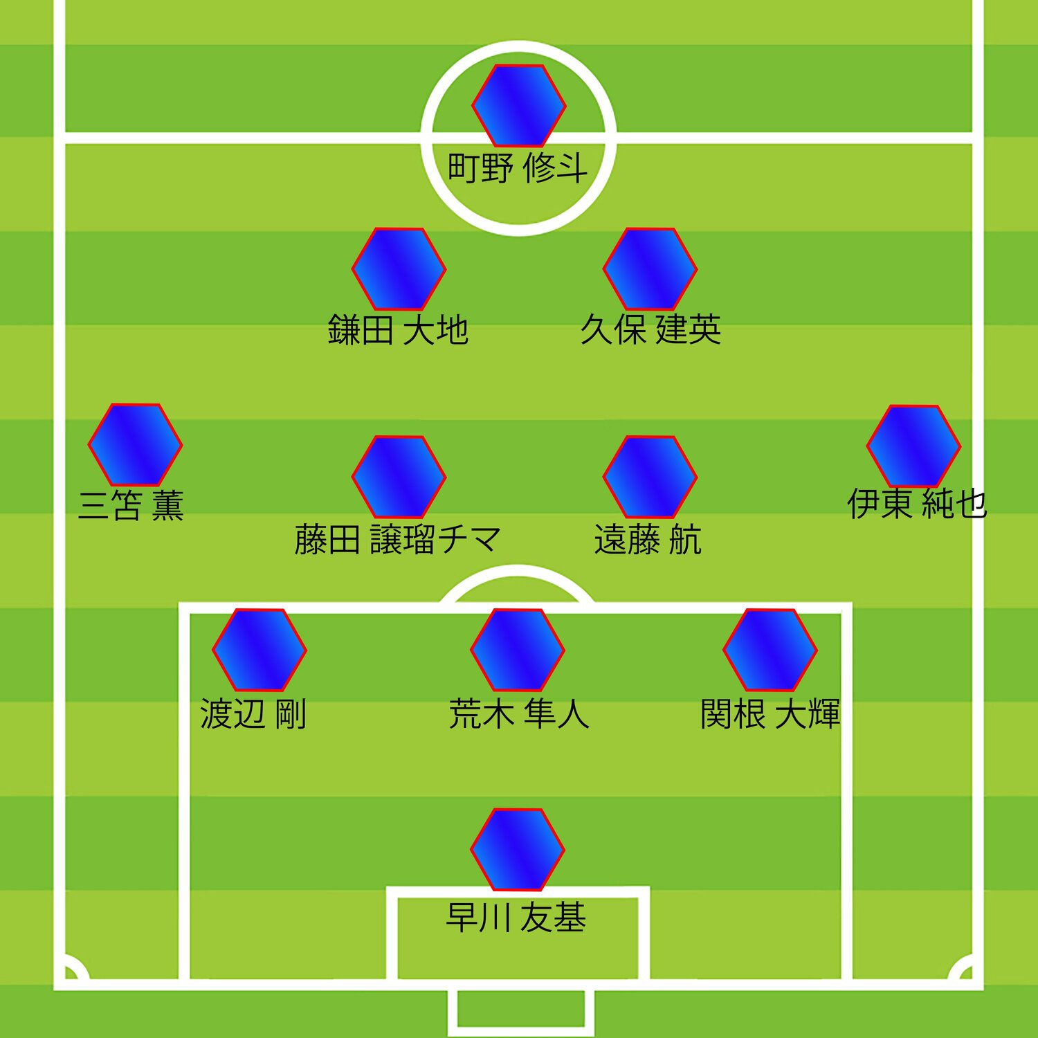チアゴ記者が選ぶ米国戦予想スタメン