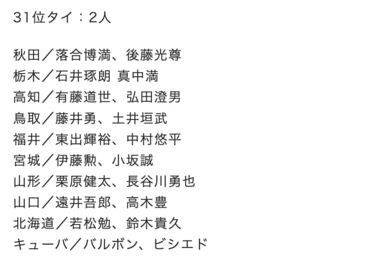 「1000安打達成者の出身地ランキング」31位タイ　©Makoto Okano／NumberWeb
