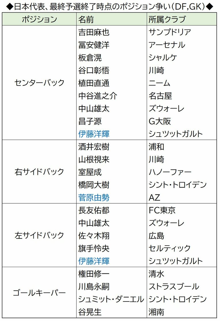 〈ベトナム戦は失敗？テストは持ち越し〉日本代表の新戦力候補・筆頭は奥川雅也に川辺駿　層の薄いアンカー、SBで注目したいのは…(7)