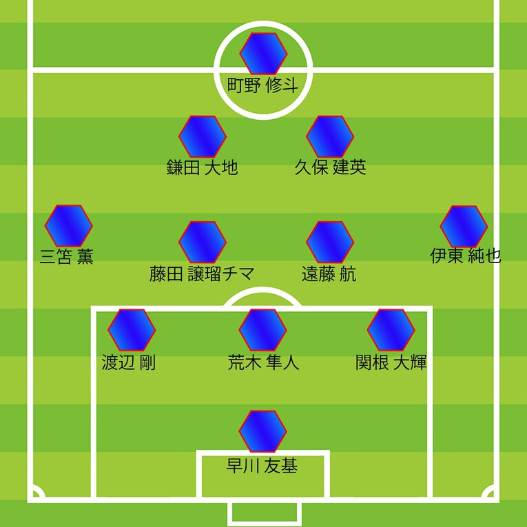 チアゴ記者が選ぶ米国戦予想スタメン