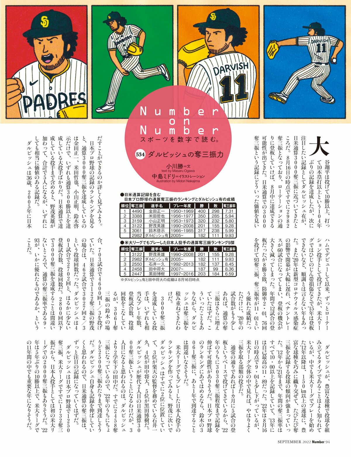 雑誌ビューワー NumberPREMIER