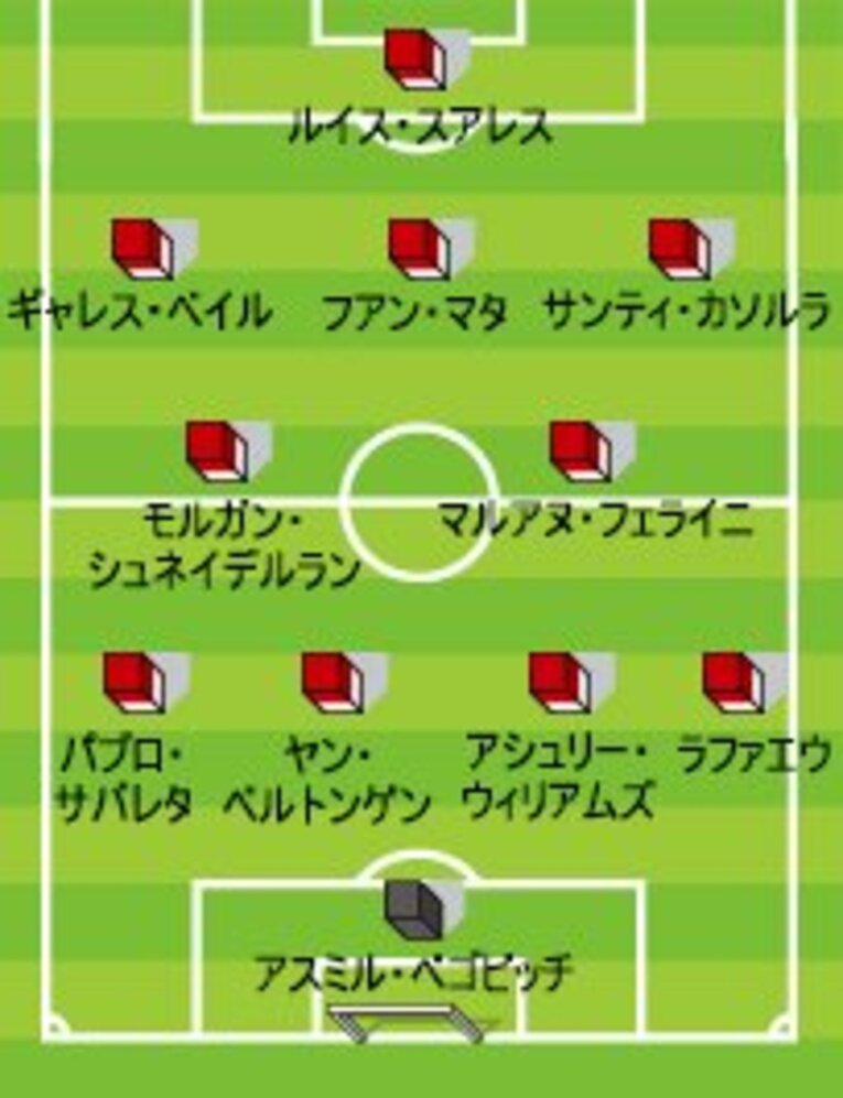 「個の力が勝敗を分けた」シーズン。プレミア'12-'13ベスト11、堂々発表！(2)