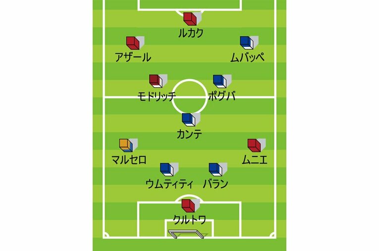 福西崇史のロシアW杯ベスト11。「クルトワは存在が反則（笑）」(5) ／ photograph by Sports Graphic Number