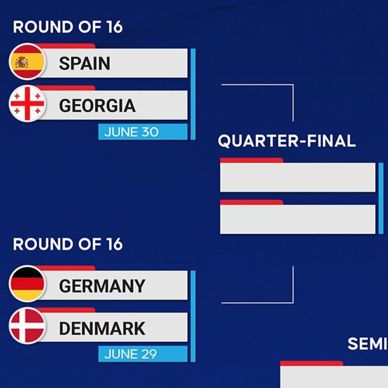 EURO決勝トーナメント「左上の山」。注目はやはりスペインとドイツか（全5枚中の1枚目）　©Getty Images