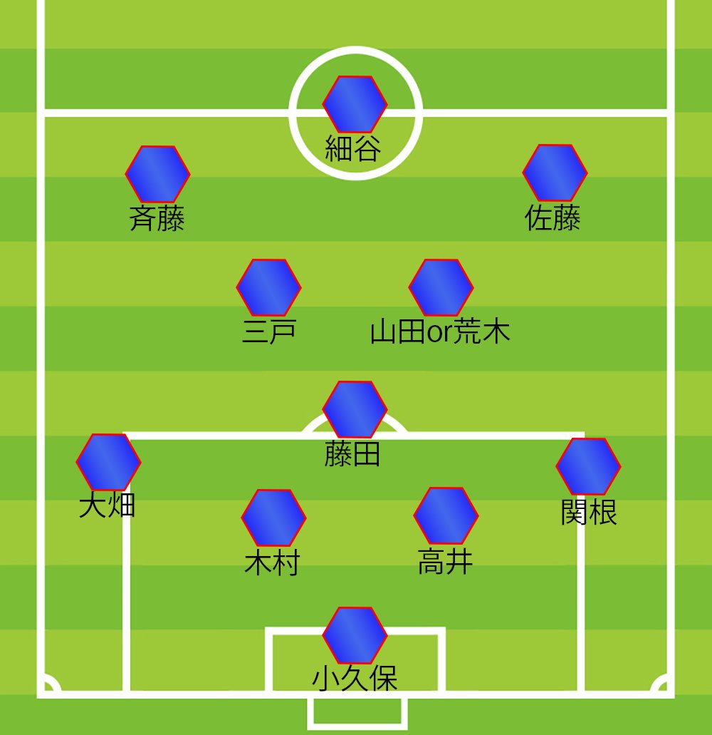 チアゴ記者のスペイン戦予想布陣
