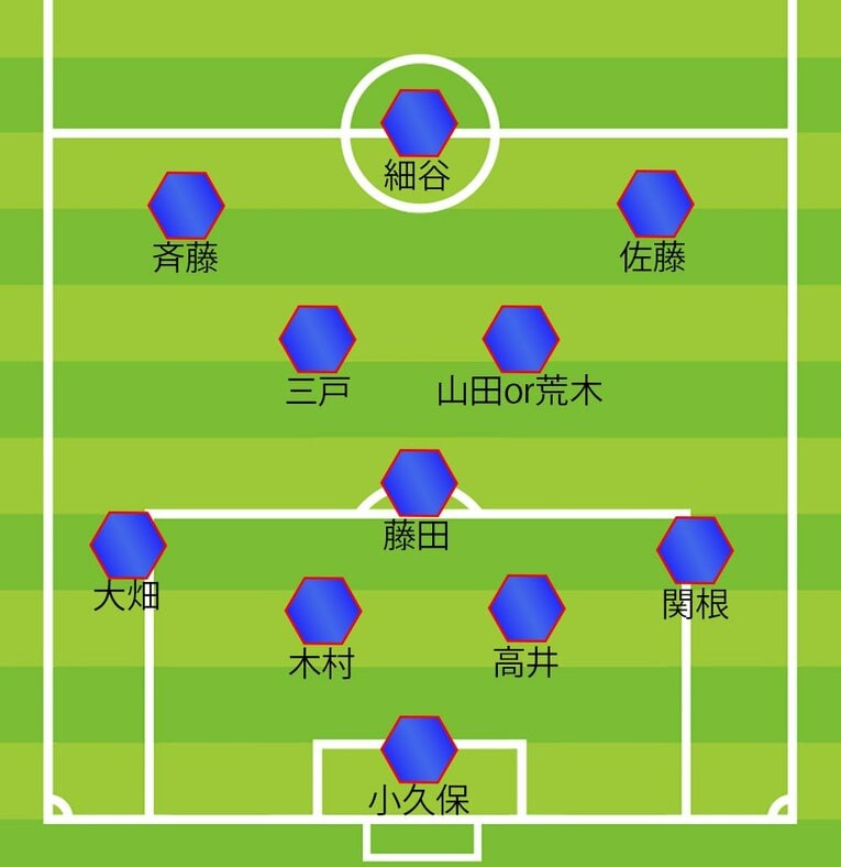 チアゴ記者のスペイン戦予想布陣