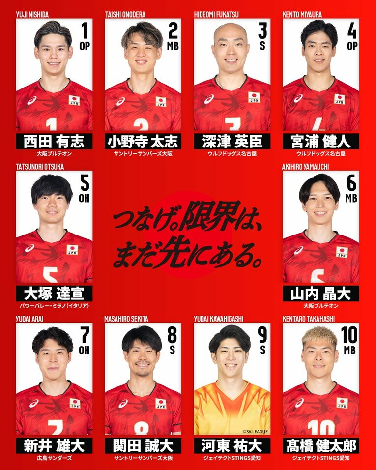 2026年度バレーボール男子日本代表登録メンバー（JVA公式Xより）
