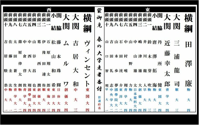 ©Sports Graphics Number