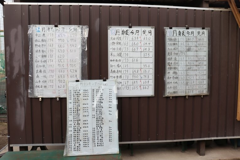選手の身長・体重やトレーニングの数値は「見える化」されて掲示されている　©Genki Taguchi