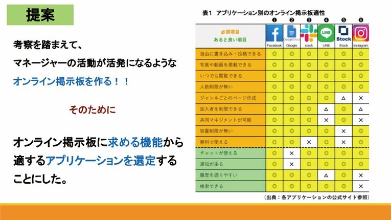 立花学園のマネージャーポスターとプレゼン資料（全13枚の11枚目）　※学校提供