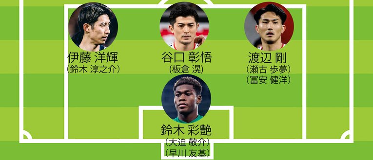 佐藤景氏が予想するW杯メンバー「GKとDF」