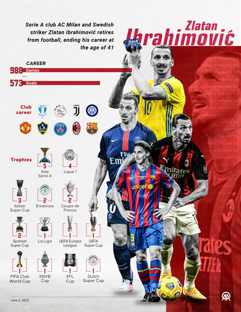 イブラ様の業績を記したインフォグラフィック。まさに優勝請負人である　©Getty Images