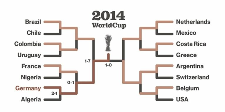 「アメリカ大陸開催のW杯でヨーロッパは優勝できない」ドイツはいかにして“W杯のジンクス”を覆したのか…「自分たちのスタイルにこだわったら負ける」(2)