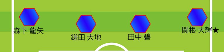 【W杯予想スタメン＆パリ世代メンバー入りA～D判定：全12枚中の5枚目】ミムラ氏の2戦目予想スタメン、MF（全体布陣図まであと4枚。まだまだ続きます）