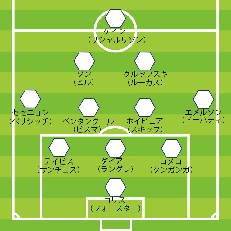 トッテナムの陣容（3-4-2-1時）