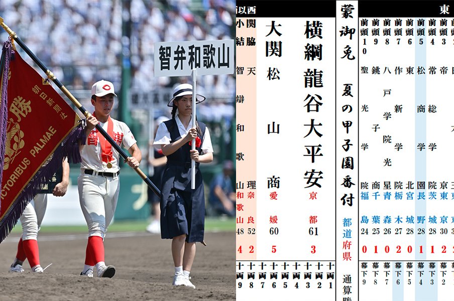 《夏の甲子園番付2026》PL学園が智弁和歌山に抜かれてついに「三役陥落」、池田など古豪公立校は「十両・幕下」に…通算勝利数でランキング化すると＜Number Web＞ photograph by Hideki Sugiyama