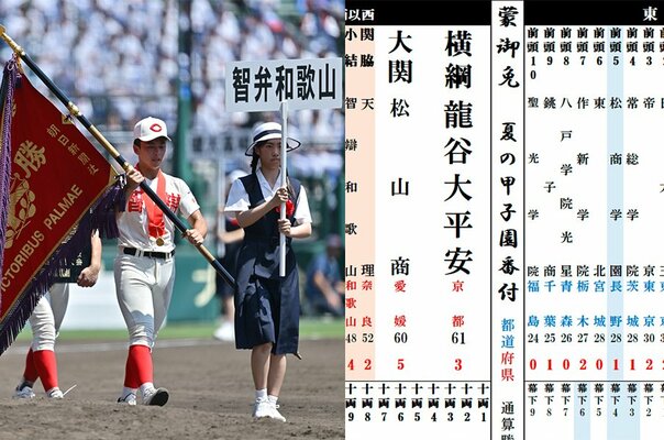 《夏の甲子園番付2026》PL学園が智弁和歌山に抜かれてついに「三役陥落」、池田など古豪公立校は「十両・幕下」に…通算勝利数でランキング化すると