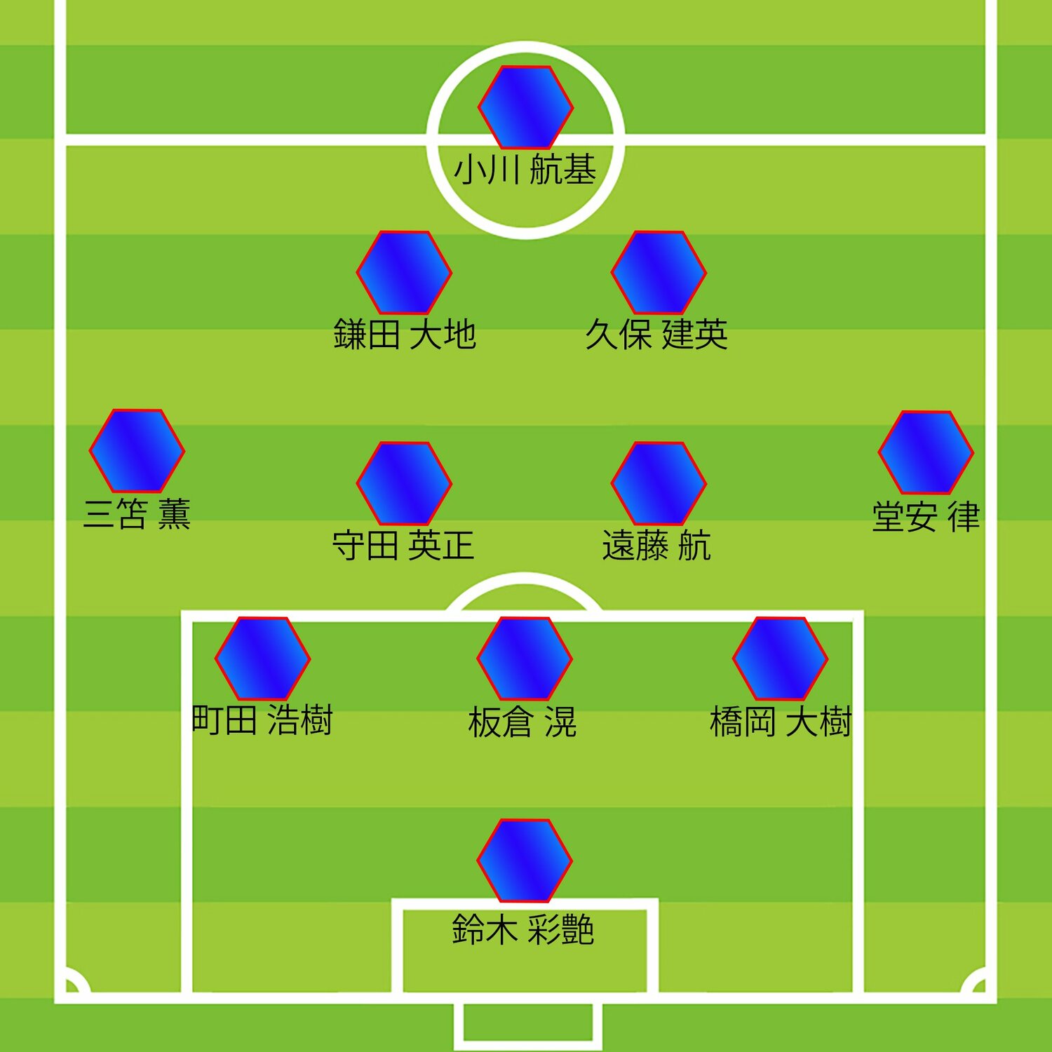 ミムラ氏の中国戦予想スタメン