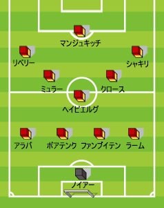 合宿における基本布陣