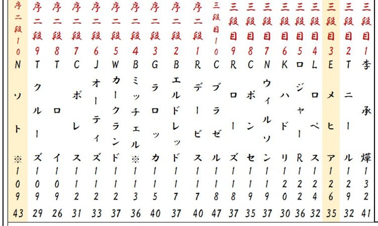 西三段目1枚目～序二段10枚目©Kou Hiroo
