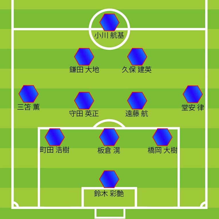 ミムラ氏の中国戦予想スタメン