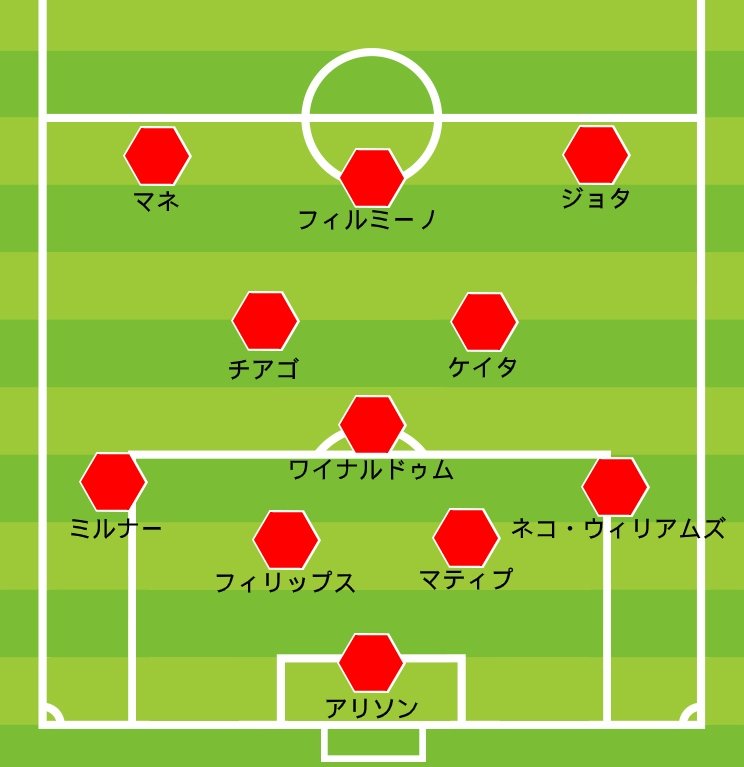 レスター戦の予想布陣