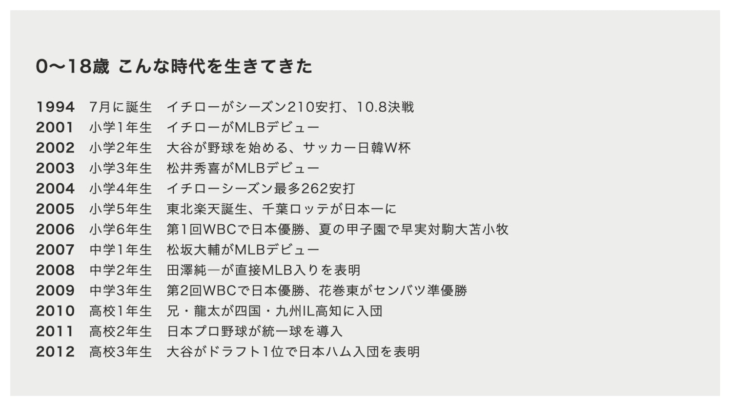大谷翔平（0～18歳）とプロ野球史の歩み　©Sports Graphics Number
