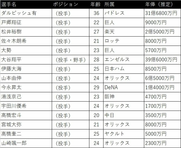 日本投手陣　©Number Web