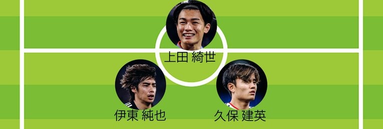 ミムラ氏が予想するオランダ戦スタメン（1トップ2シャドー。画像は右に続きます）