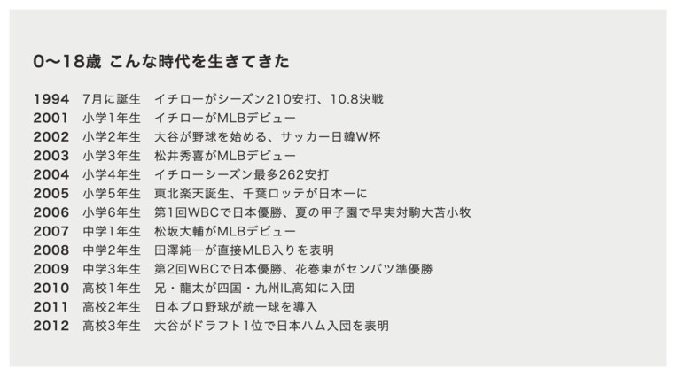 大谷翔平（0～18歳）とプロ野球史の歩み　©Sports Graphics Number