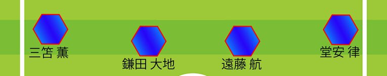【W杯予想スタメン＆パリ世代メンバー入りA～D判定：全12枚中の2枚目】ミムラ氏の1戦目予想スタメン、MF（全体布陣図まであと7枚。まだまだ続きます）