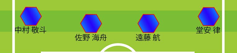 ミムラ氏が予想するガーナ戦スタメン（WBと中盤センター…画像はまだまだ続きます）