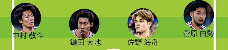 ミムラ氏が予想するW杯チュニジア戦予想スタメン（WB、MF。画像は右に続きます）