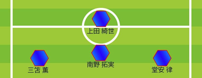 ミムラ氏の4バック予想スタメン、1トップと2列目（全7枚中の5枚目）